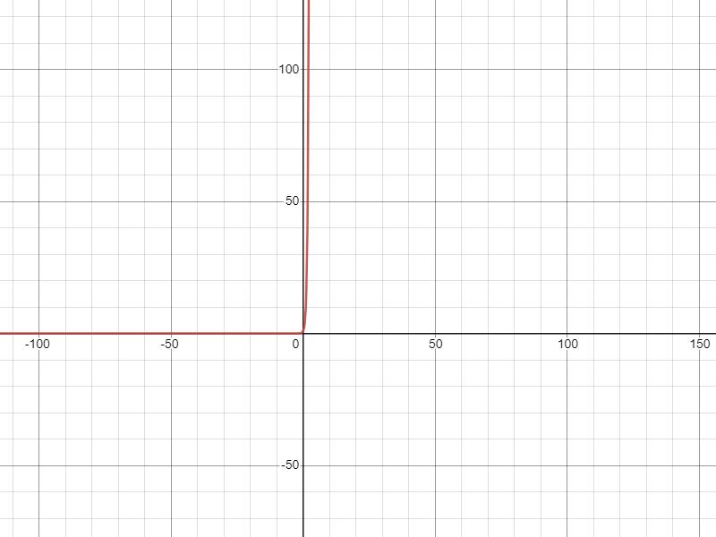 Equatio Graph