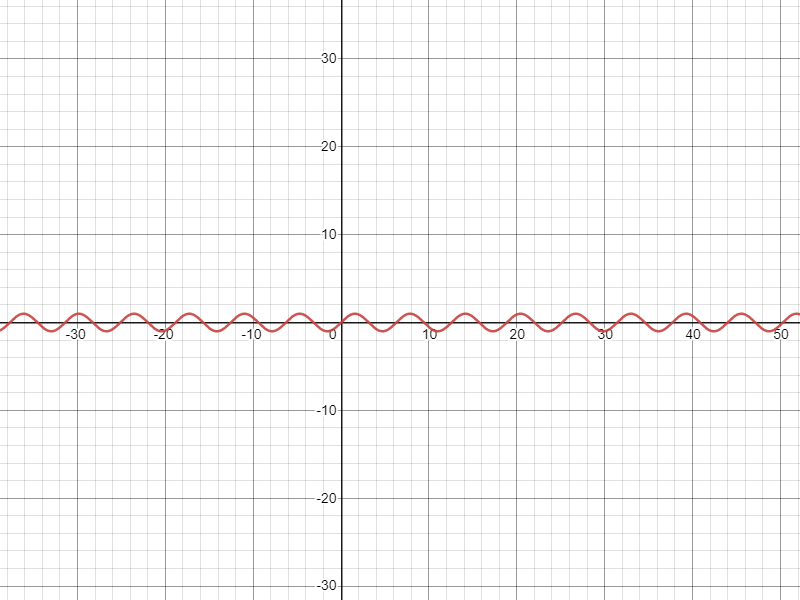 Equatio Graph