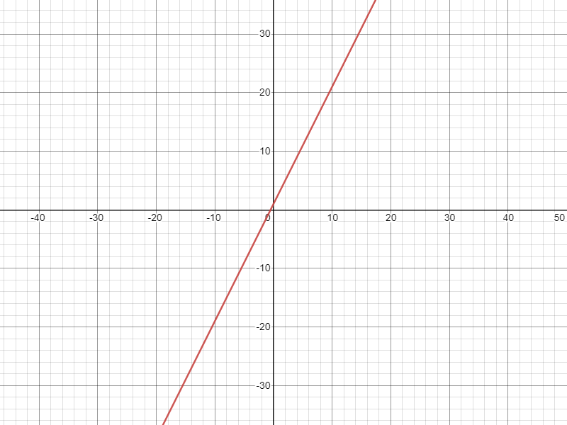 Equatio Graph