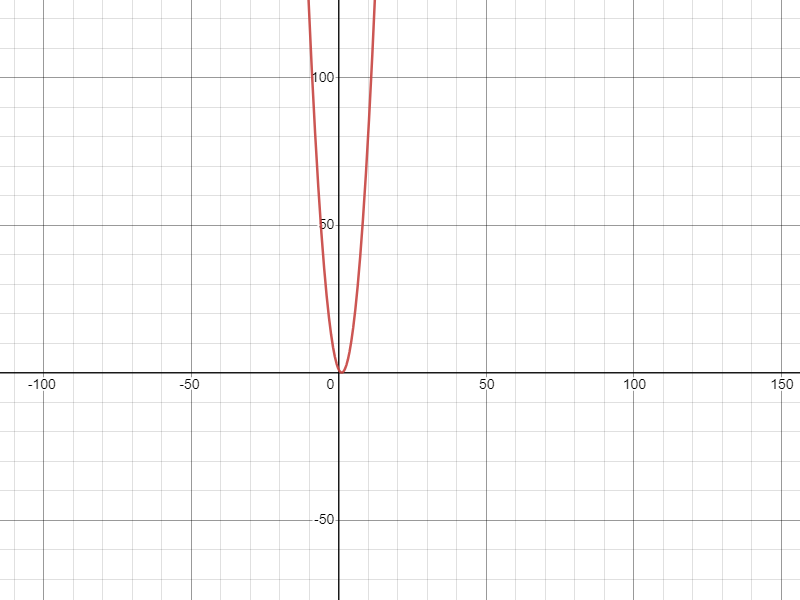 Equatio Graph