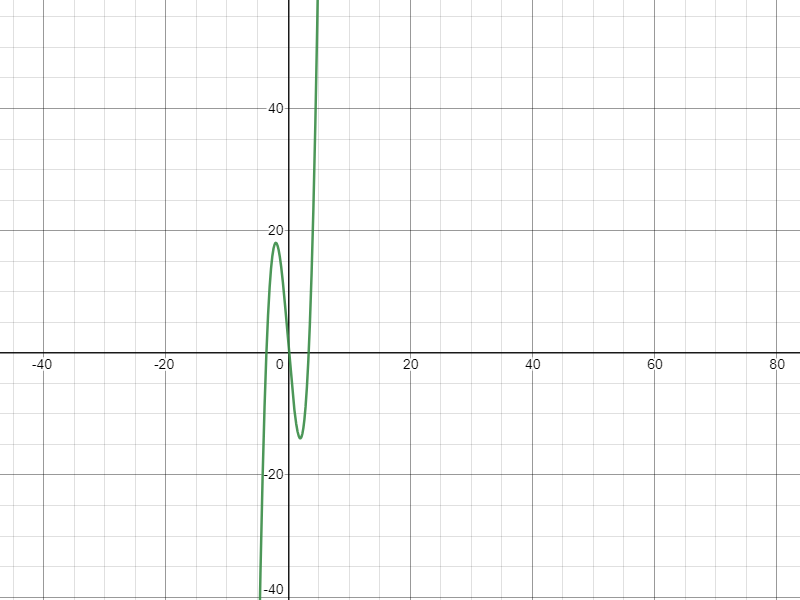 Equatio Graph
