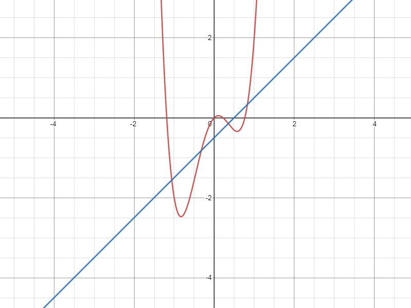 Equatio Graph
