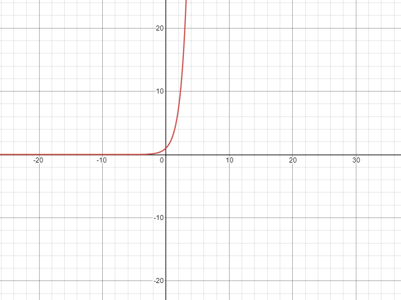 Equatio Graph