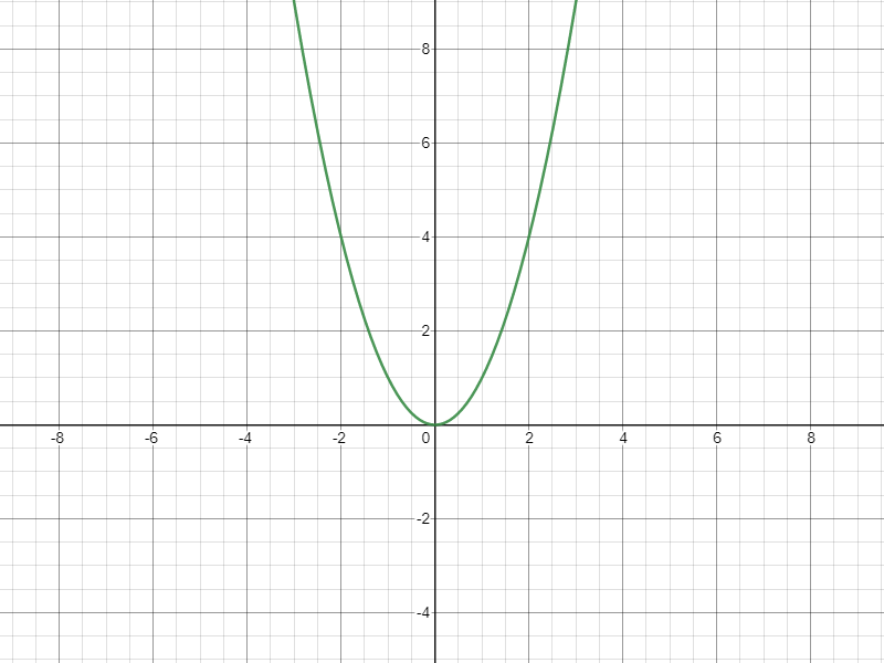 Equatio Graph