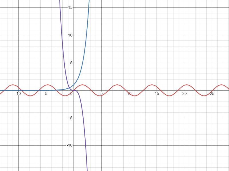 Equatio Graph