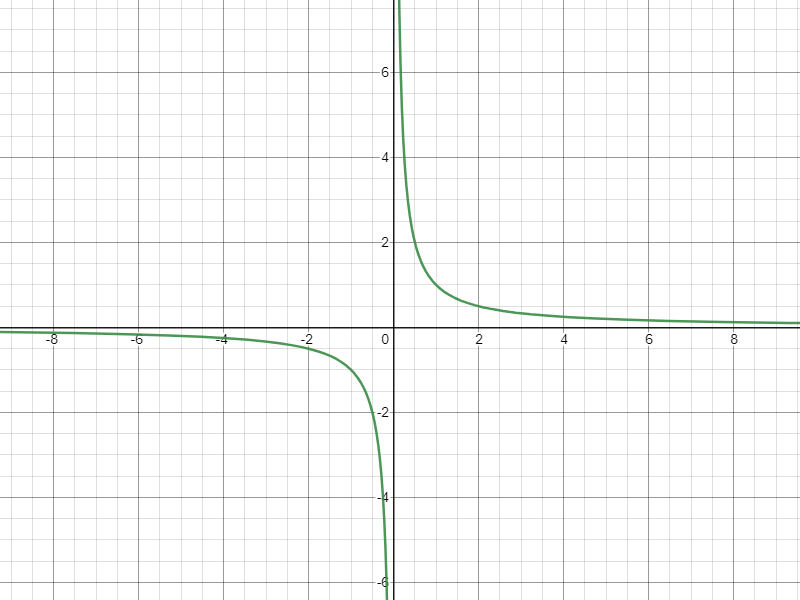 Equatio Graph