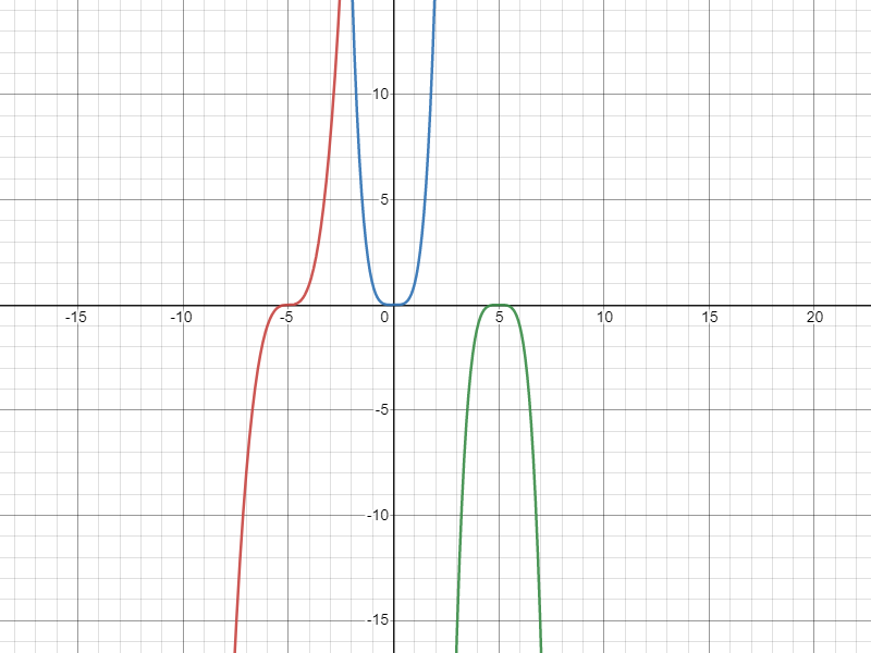 Equatio Graph