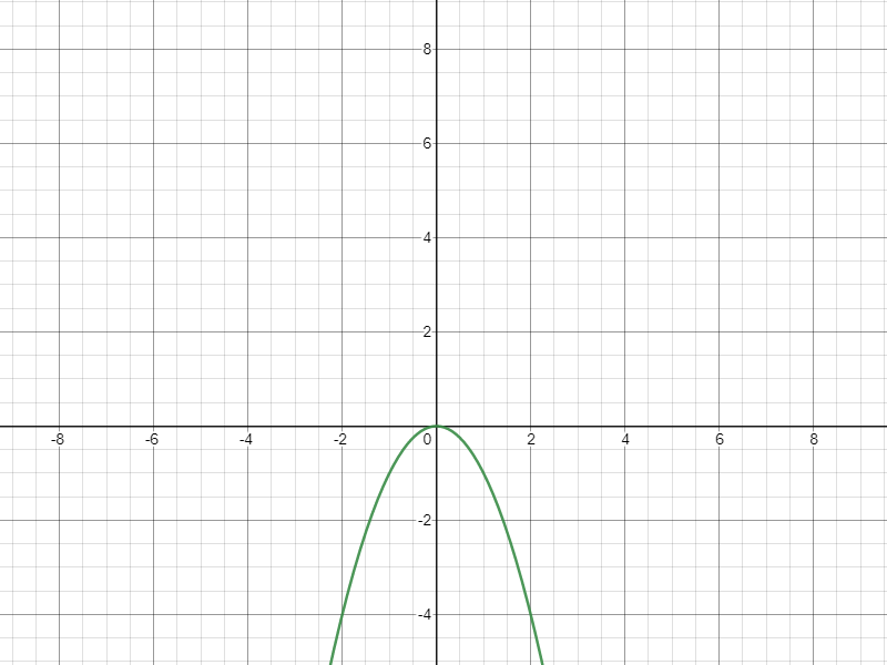 Equatio Graph
