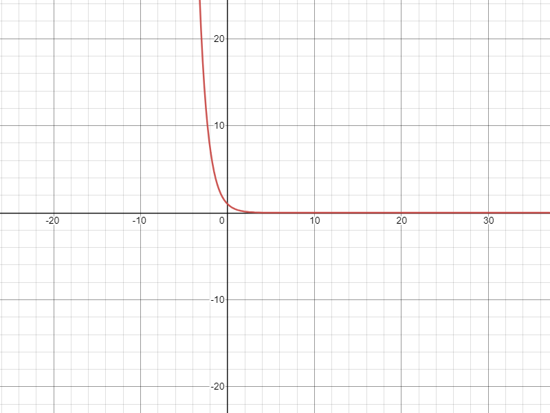Equatio Graph