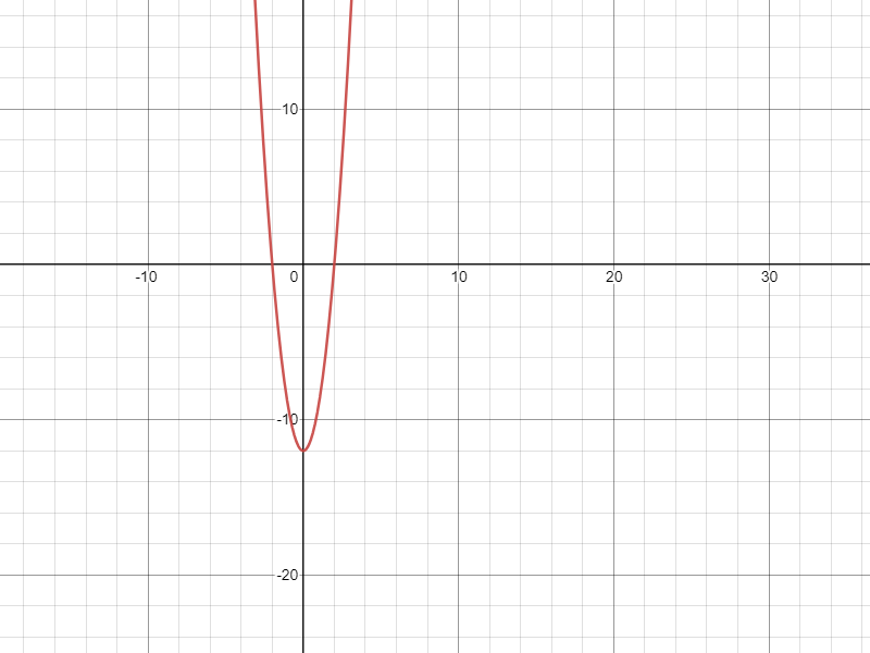 Equatio Graph